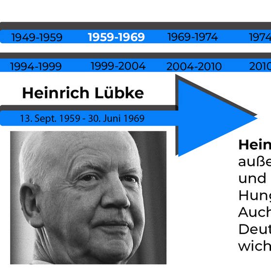 Bundespraesident Heinrich Lübke