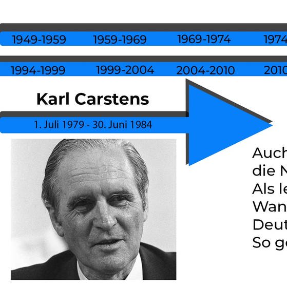 Prof. Karl Carstens