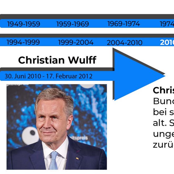 Bundespräsident Christian Wulff