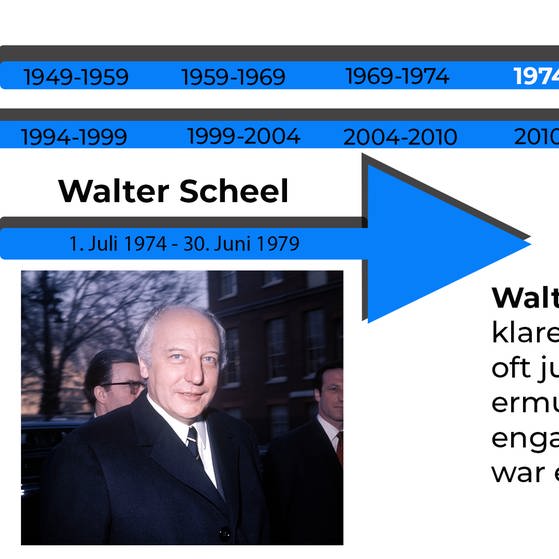 Bundespräsident Walter Scheel