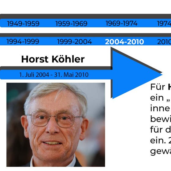 Bundespräsident Horst Köhler 