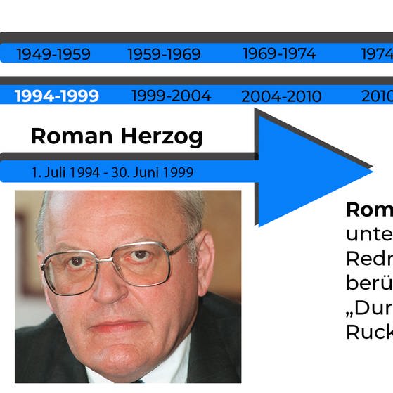 Bundespräsident Roman Herzog
