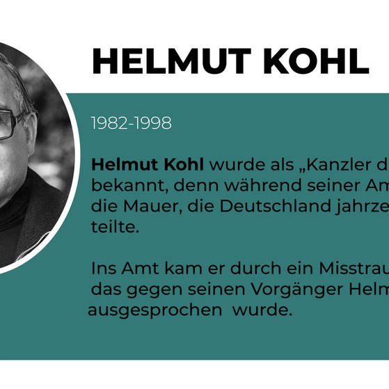 Der frühere Bundeskanzler Helmut Kohl.