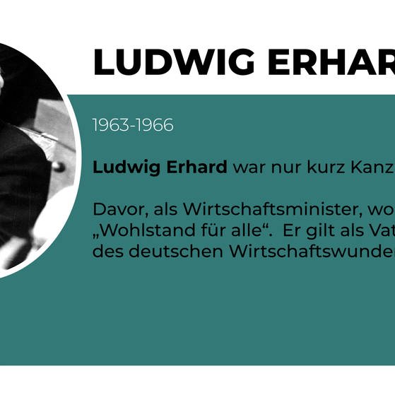Bundeskanzler Ludwig Erhard (CDU) hört mit nachdenklichem Gesicht den Ausführungen des SPD-Abgeordneten Fritz Erler (vorn rechts unscharf) während der Notstandsdebatte am 16. Juni 1965 im Deutschen Bundestag zu.