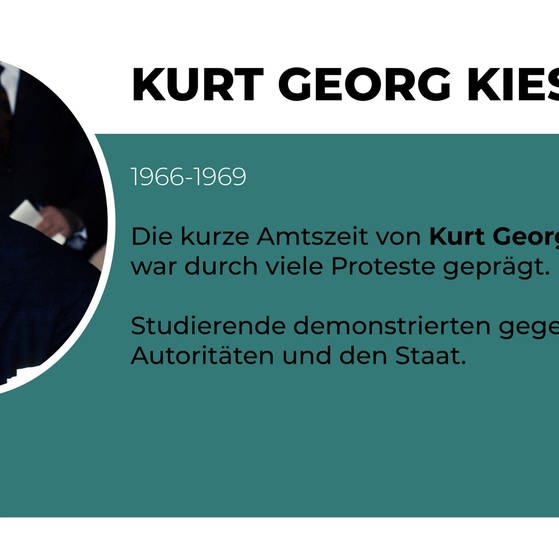 Der frühere Bundeskanzler Kurt Georg Kiesinger (undatiertes Archivfoto).