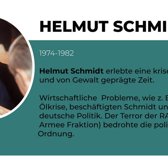 Helmut Schmidt (Foto vom November 1975)