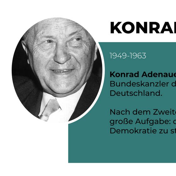 Der deutsche Bundeskanzler Dr. Konrad Adenauer, aufgenommen 1955.