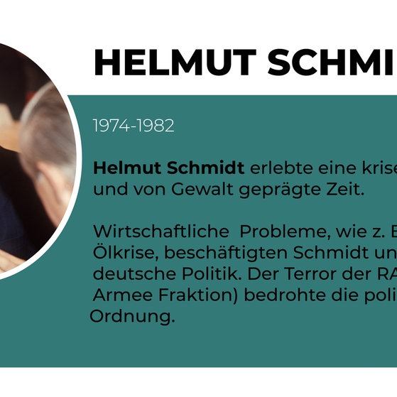 Foto: picture-alliance / Reportdienste, picture-alliance / dpa | Rauchwetter Helmut Schmidt (Foto vom November 1975) (Foto: picture-alliance / Reportdienste, picture-alliance / dpa | Rauchwetter)