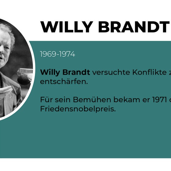 Foto: IMAGO, IMAGO / Eckhard Stengel Willy Brandt (Foto: IMAGO, IMAGO / Eckhard Stengel)