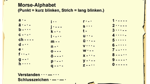 Das Morse-Alphabet  (Foto: SWR)