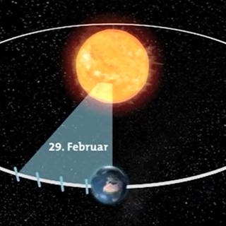 Der jährliche Lauf der Erde um die Sonne (Foto: SWR)