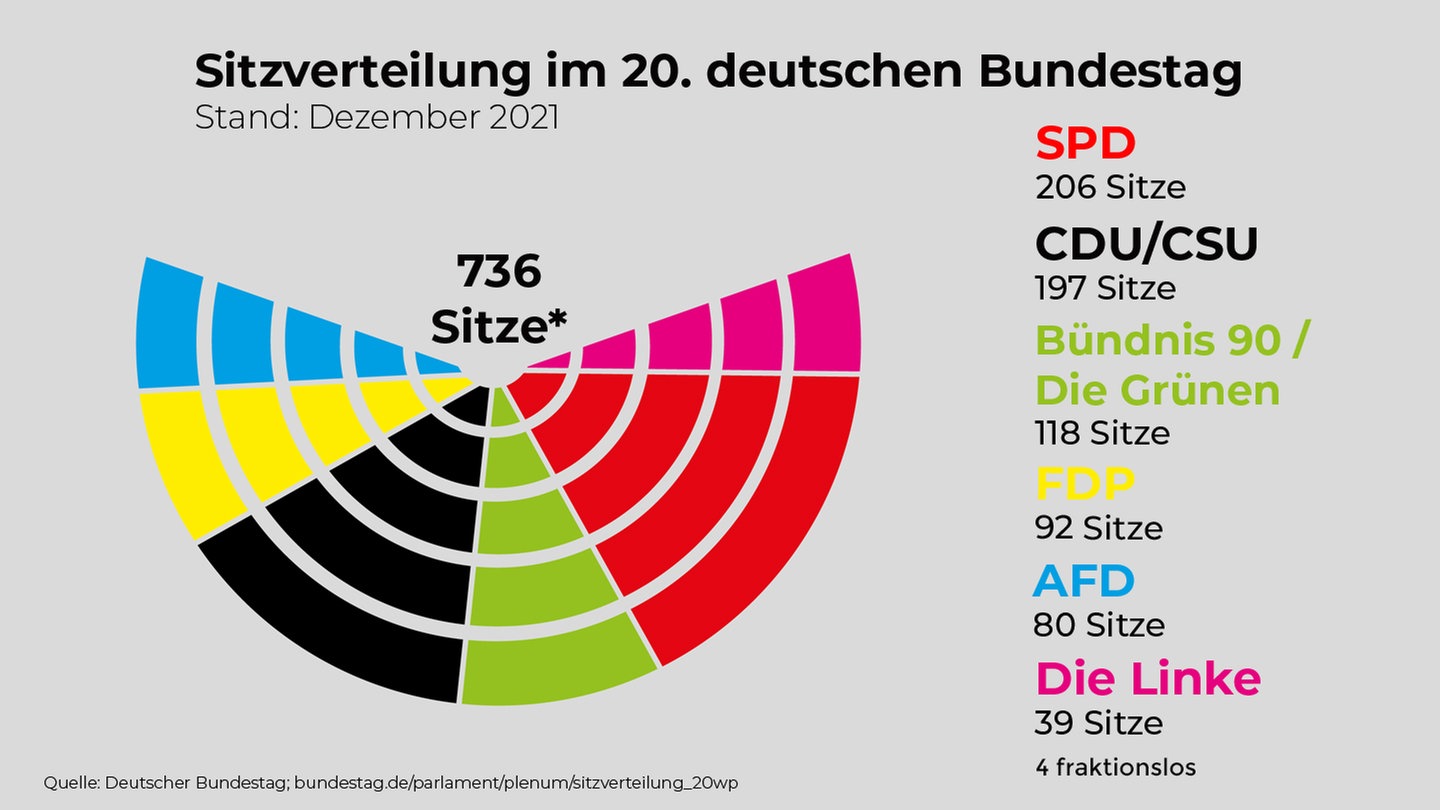 Was macht die CDU im Bundestag?