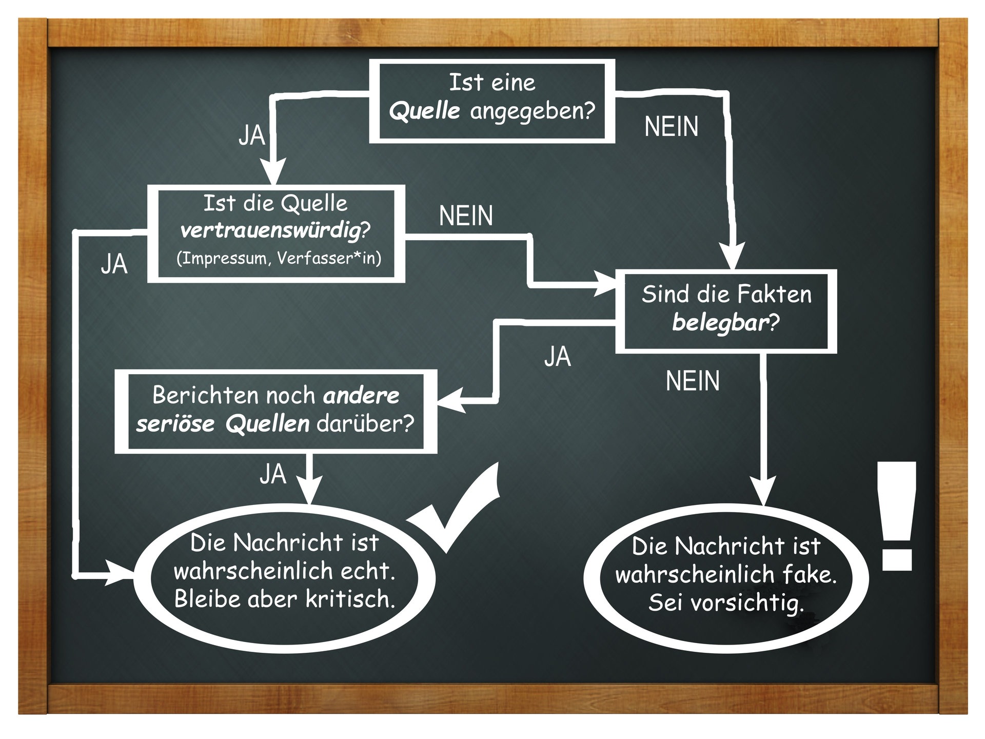Foto: Colourbox, Hintergrund: Colourbox / Text: SWR, vgl. Bundeszentrale für politische Bildung Tipps um Fake News zu erkennen (Foto: Colourbox, Hintergrund: Colourbox / Text: SWR, vgl. Bundeszentrale für politische Bildung)