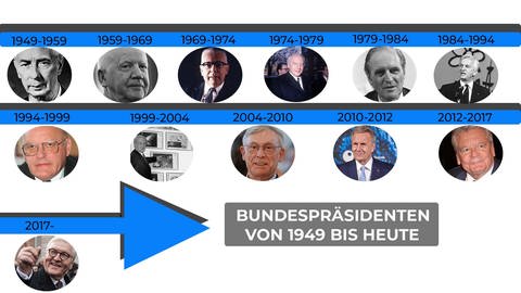 Bundespräsidenten von 1949 bis heute (Foto: picture-alliance / Reportdienste, Picture Alliance)