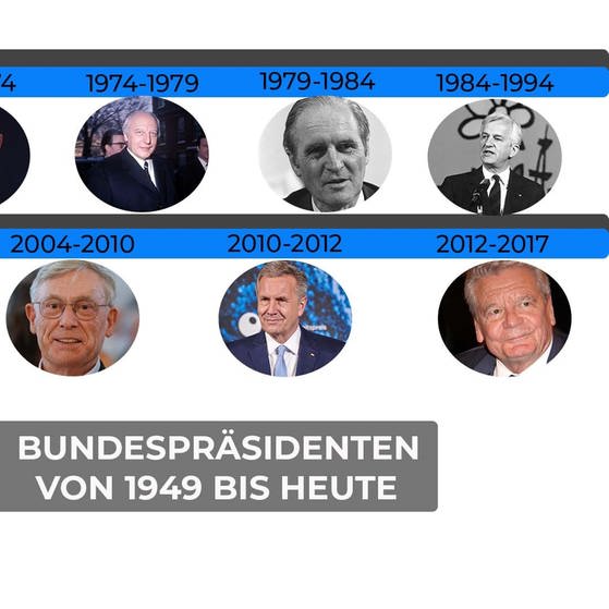 Bundespräsidenten von 1949 bis heute (Foto: picture-alliance / Reportdienste, Picture Alliance)