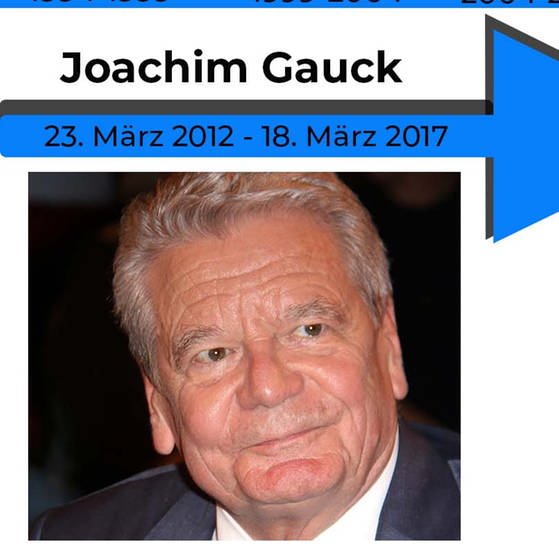 Bundespräsident Joachim Gauck (Foto: picture-alliance / Reportdienste, picture alliance / Stephan Persch | Stephan Persch)
