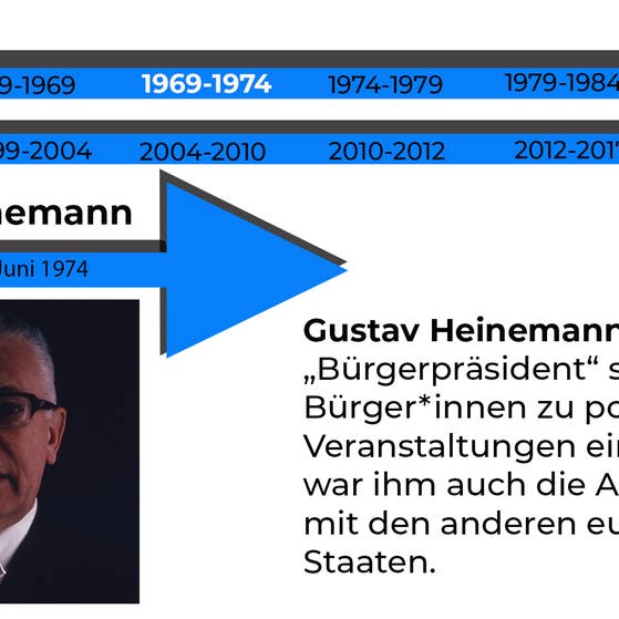 Bundespräsident Gustav Walter Heinemann (Foto: picture-alliance / Reportdienste, picture alliance / SvenSimon | SVEN SIMON)