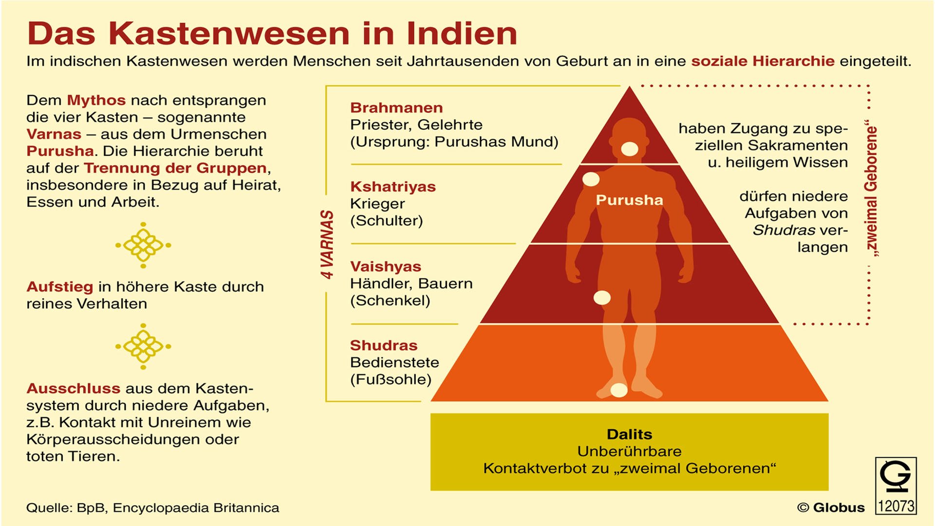 Infografik: Das Kastensystem in Indien (Foto: picture-alliance / Reportdienste, dpa-infografik)