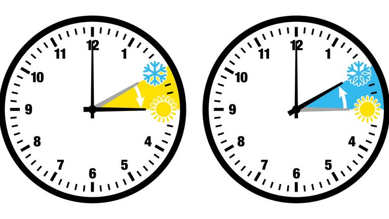 Zwei Uhren: eine in Sommerzeit, eine in Winterzeit (Foto: Colourbox)