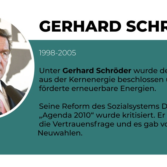 Bundeskanzler Gerhard Schroeder bei Universal in Berlin. (Foto: picture-alliance / Reportdienste, picture-alliance / SCHROEWIG/Maelsa | SCHROEWIG/Maelsa)