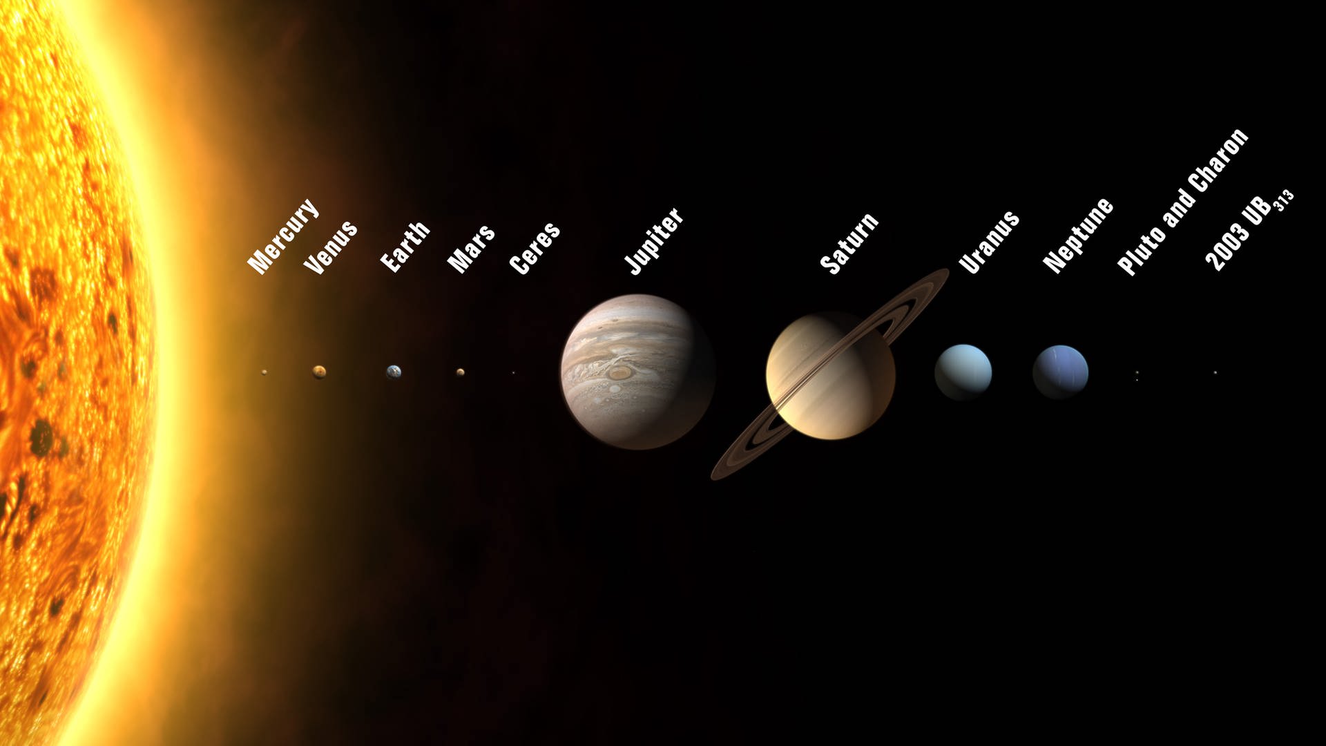 Die Illustration zeigt die 2006 neu definierten Planeten und Zwergplaneten des Sonnensystems