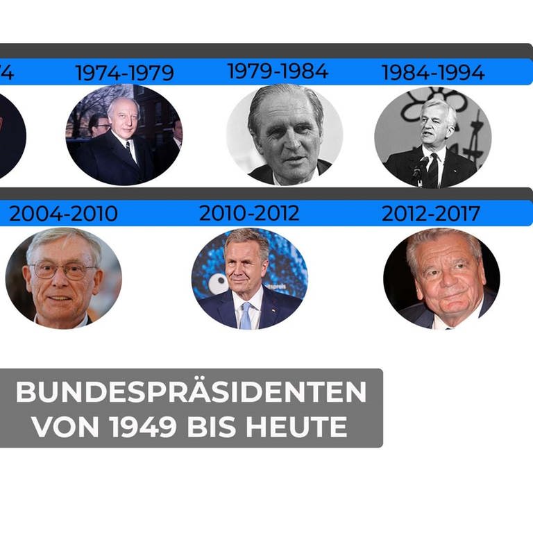 Bundespräsidenten von 1949 bis heute